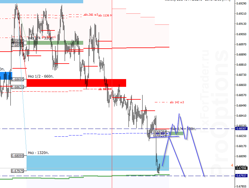 myG_image_[AUDUSD,H1] - 14.11.png